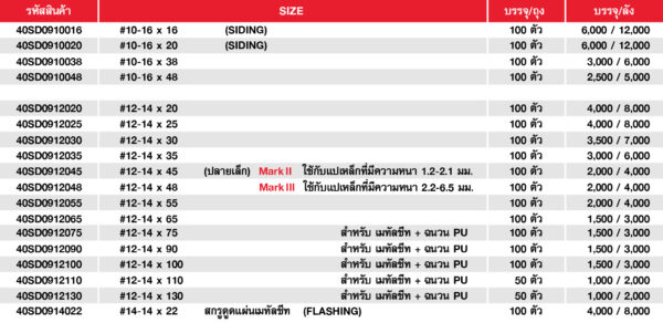 สกรูยึดหลังคาเมทัลชีท แปเหล็ก 6